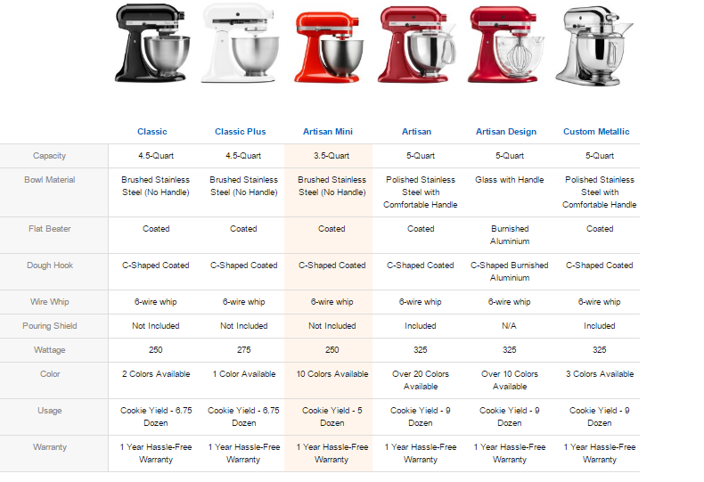 kitchenaid mixer size chart - Part.tscoreks.org